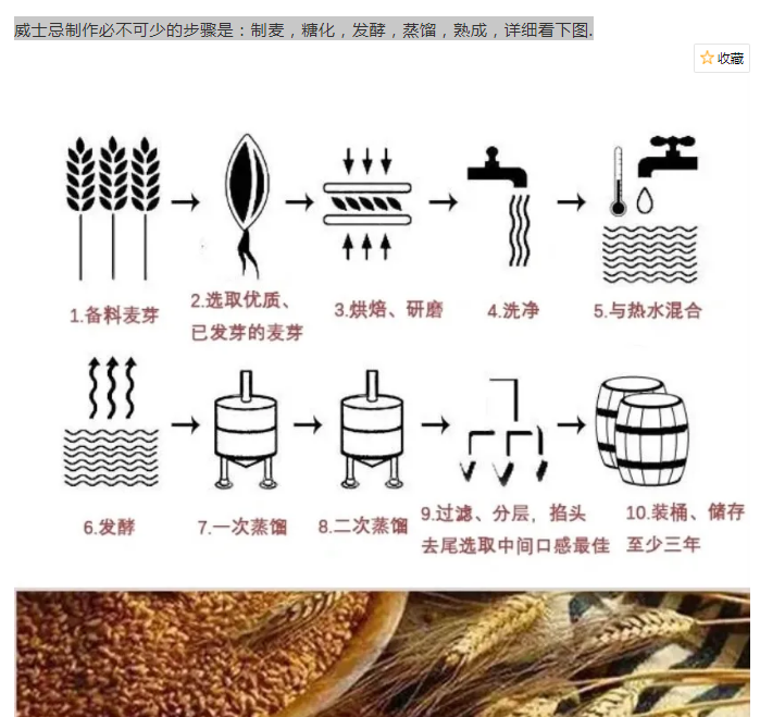 威士忌制作必不可少的步骤是：制麦，糖化，发酵，蒸馏，熟成