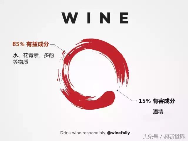 从客观上来讲，葡萄酒和健康的关系到底如何呢？