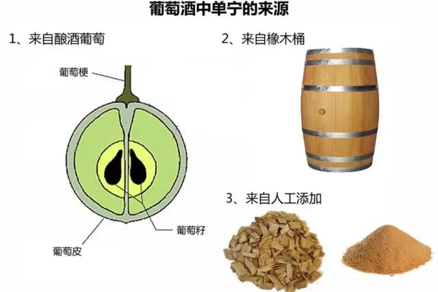 给大家普及一些专业的葡萄酒品鉴词汇