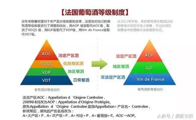 史上最全最详细的葡萄酒分级制度