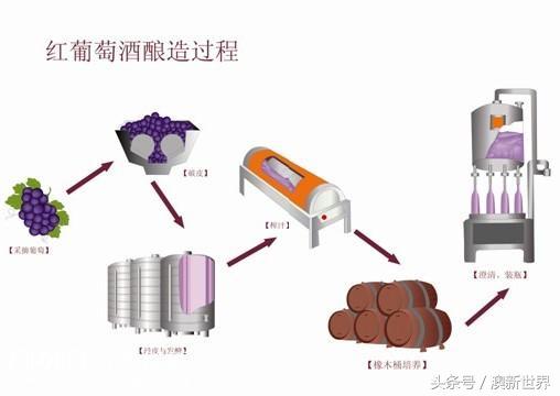 适当地喝红葡萄酒有助于降低一个人的心脏疾病和心脏病发作的风险